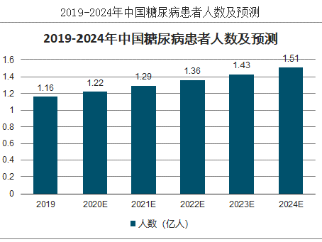 這些危害你都了解嗎？